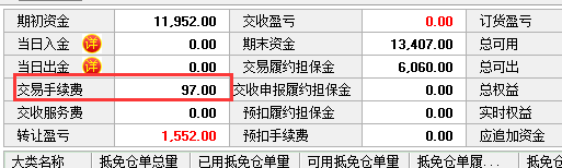 17、现货交易成本(手续费及隔夜费)