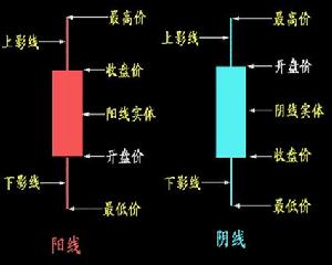 35、K线基础入门