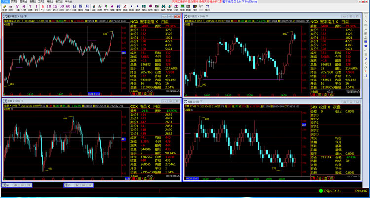 37、行情分析软件使用-如何查看多个合约