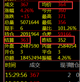 64、现货交易常见专业术语-结算价、均价