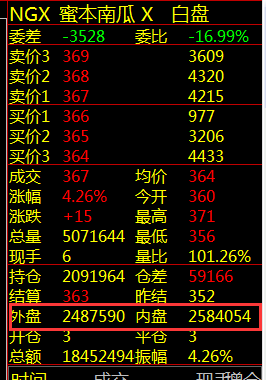 66、现货交易常见专业术语-外盘、内盘