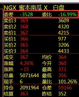 67、现货交易常见专业术语-委比、委差