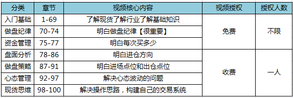 《现货稳定盈利之道》最后一次销售通知